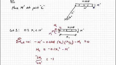 Structural Analysis - Video 85:  Castigliano