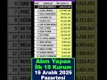 15 Aralık #bist100 ALIM YAPAN ARACI KURUMLAR