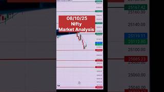 08 October 2025 Market analysis NIFTY ; कल TOP BOTTOM पर entry करो प्रॉफिट पाओ