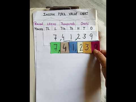 Indian Place Value System,Place value of 6 digit no.,Place value