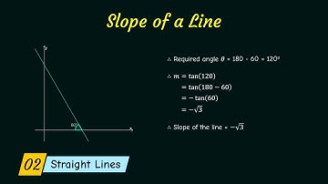 Slope of a Line | Straight Lines Class 11 | Maths Chapter 10 (NCERT Maths)
