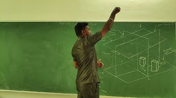 Introduction to Perspective Projection|Unit:5