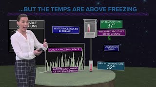 Northeast Ohio weather forecast: Frost advisory overnight