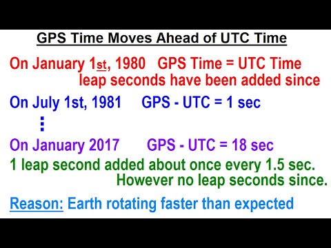 2PM WHAT TIME IS IT  他 Every Time Zone: time zone converter, compare time zone