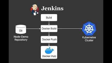 End-to-End CI/CD Pipeline with Jenkins, Docker & Kubernetes | Step-by-Step Tutorial