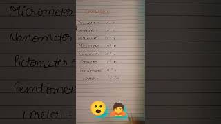 Unit Conversion Conversion Of Unit How To Convert Units