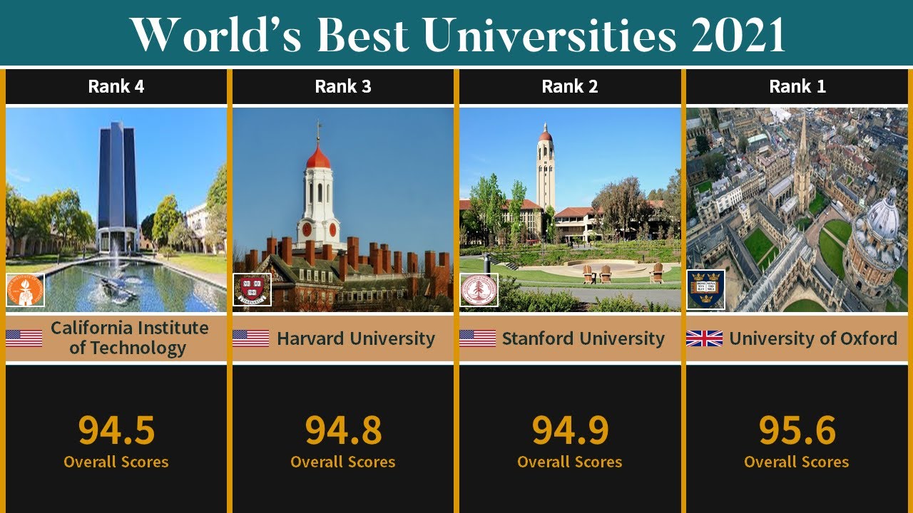 Best Universities In The United States (2021) | U.S Best Universities | - YouTube