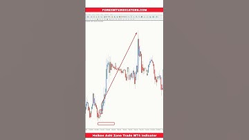 Heiken Ashi Zone Trade MT4 Indicator