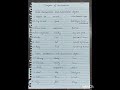 Degree of Adjective Worksheet