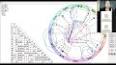 Astrolojide Yıldız Haritası ve Anlamı ile ilgili video