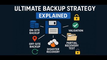 Ultimate Backup Strategy Explained 💾 | On-Site, Off-Site, Recovery Tests & Encryption