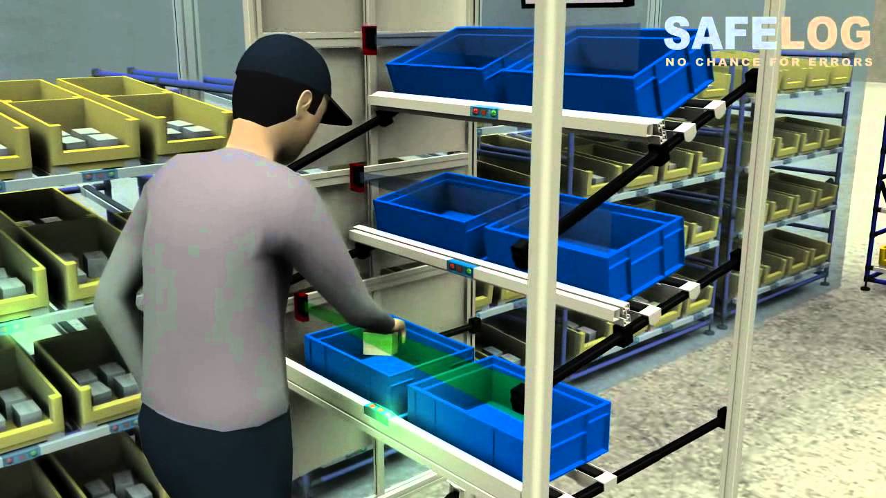 Safe Log Examples Safelog PokaYoke Animation - YouTube