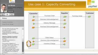 papiNet webinar on Converting