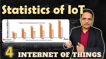 IoT Statistics: Current and Future Statics,  Future Potential and Key Facts