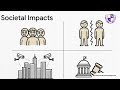 Terrorism and Its Impact on Society | 2