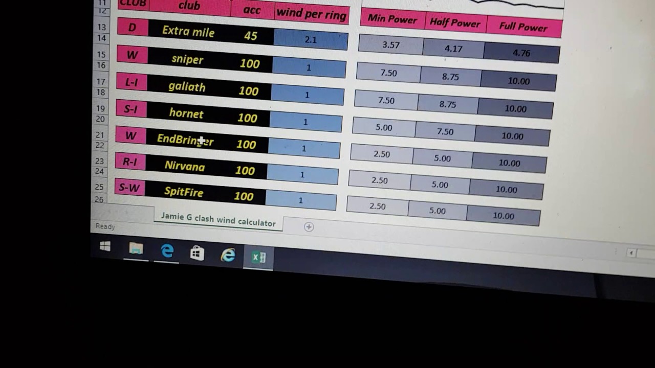 Wind Ring Chart Golf Clash