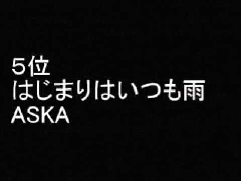 「みんなで歌えるカラオケ定番曲」 おすすめベスト ランキング