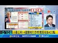 川普關稅計畫