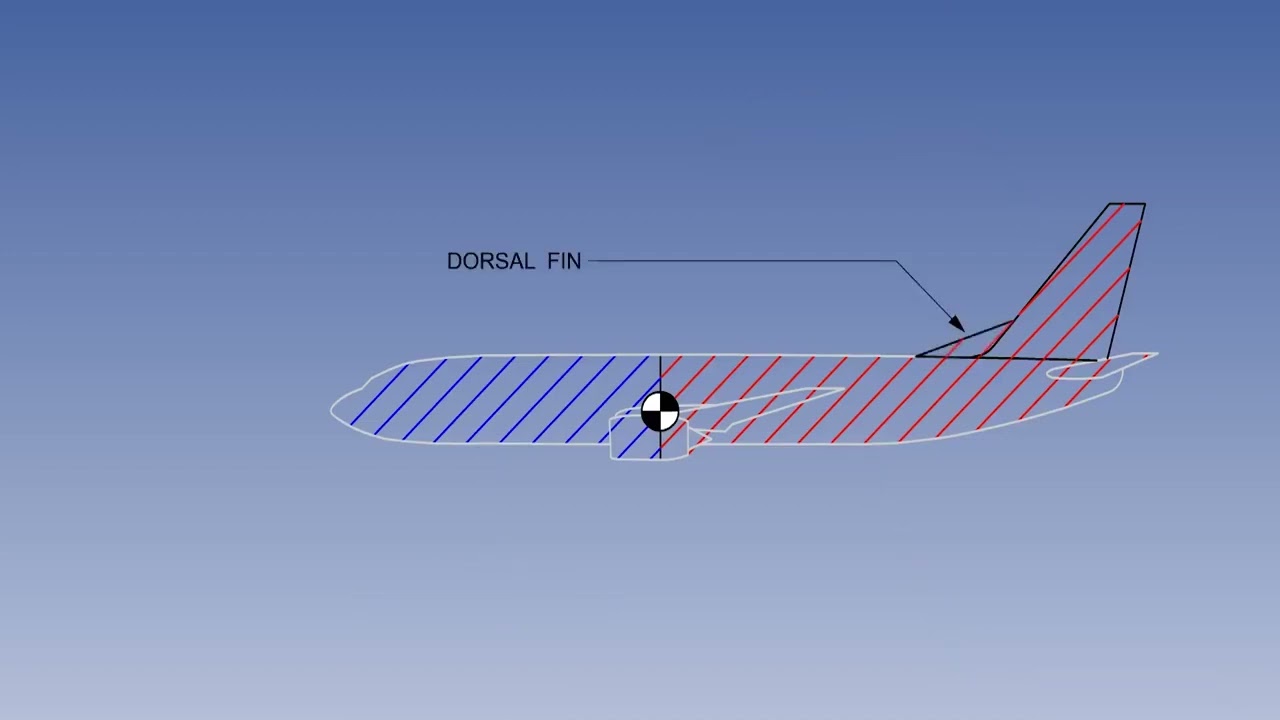 40  ATPL Training   Principles of Flight   40 Stability   Directional Stability  1080 X 1920