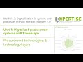 Digitalization in systems and processes: Procurement technologies & technology layers