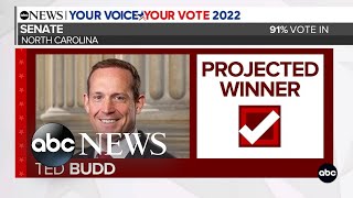Republican Ted Budd projected to win North Carolina Senate seat