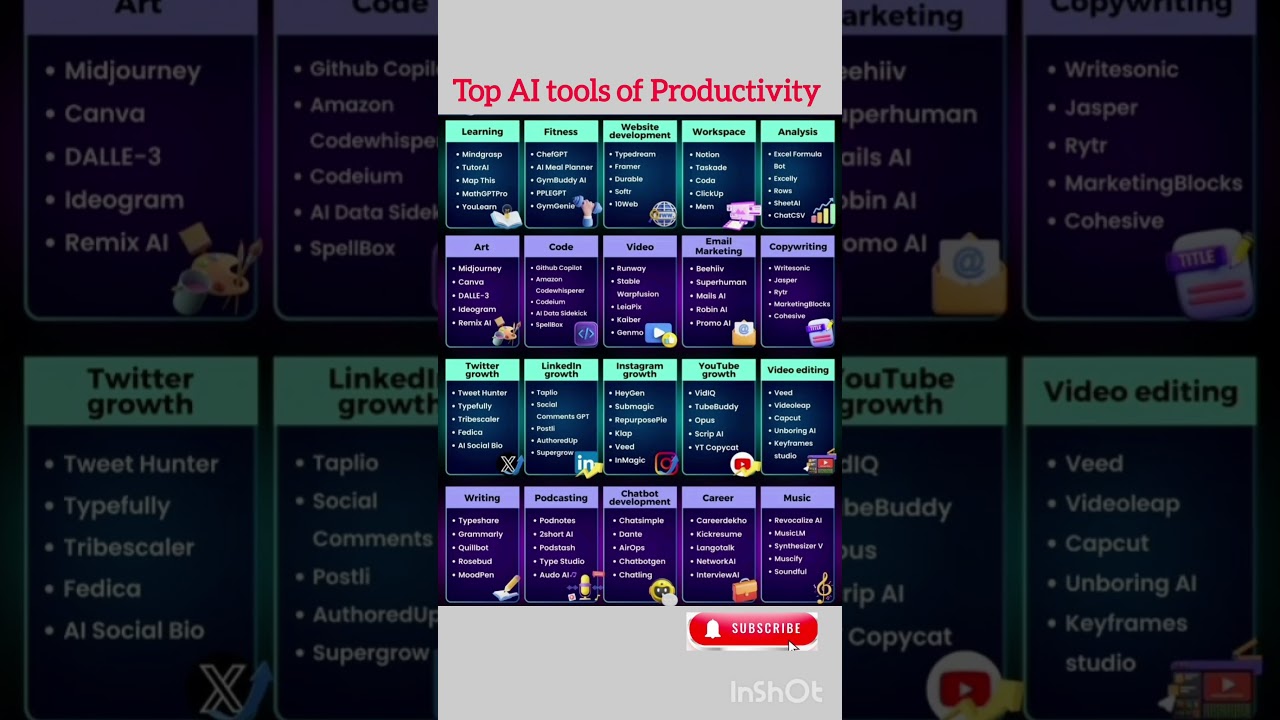 Boost your Productivity Using AI 