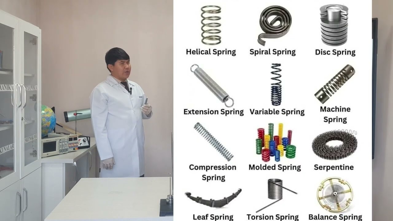 Prujinaning bikrligini aniqlash ketma ket ulangan prujinalarni tadqiq qilish.