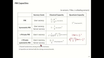 Capacity of Quantum Private Information Retrieval with Colluding Servers