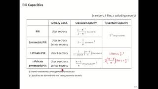 Famous Capacity of Quantum Private Information Retrieval with Colluding Servers Net Worth
