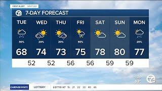 Metro Detroit Weather: Clouds and showers around today