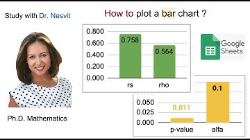 Plot a Bar chart in Google Sheets - Dr. Nesvit