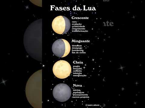 Vídeo: Qual é o nome de cada ciclo lunar completo?