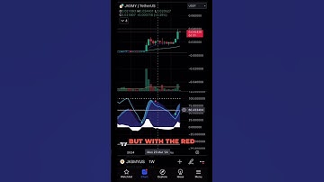 Stochastic RSI Trading Strategy Explained