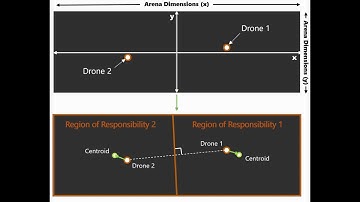 Voronoi tessellation simulation
