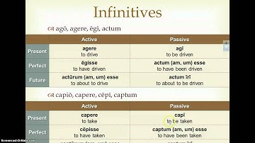 Ch. 25: Infinitives and Indirect Statement