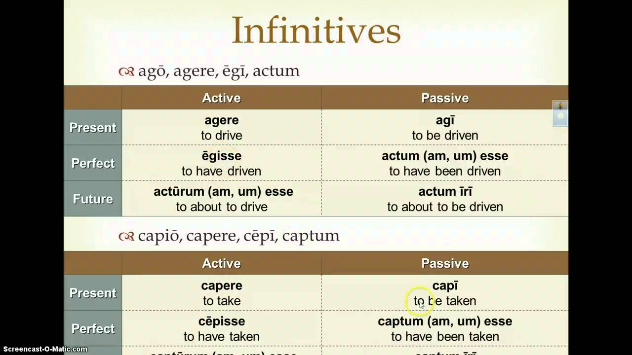 infinitives-present-tense-language-latin-latin-grammar-showme