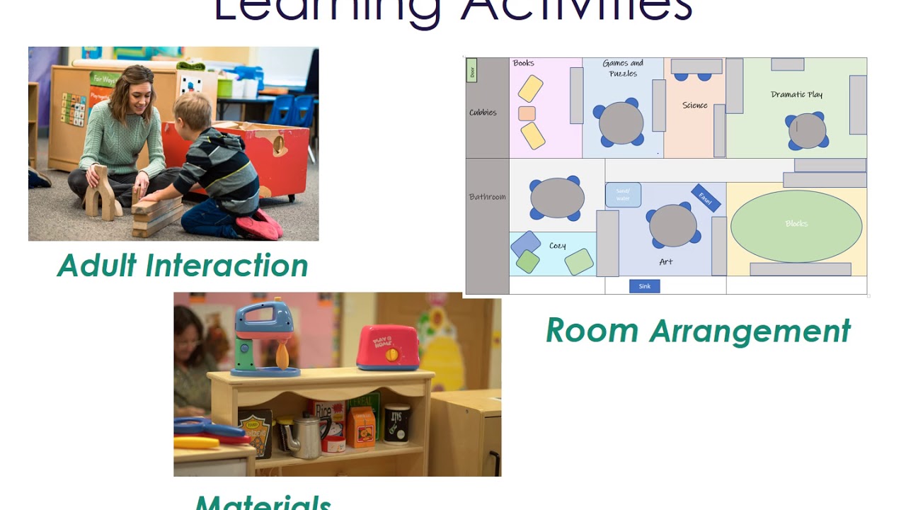 How Do You Create Opportunities For Learning Play And Intentional Learning?