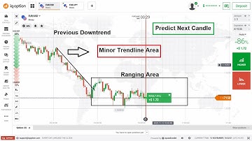 Price Action Trading Predict the Next Candle using Levels in 1 Min Time Frame