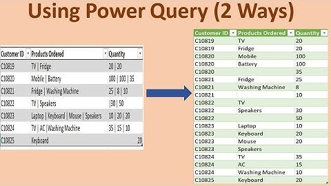 Split Multiple Columns by Delimiter and Merge them in Power Query (2 Methods)