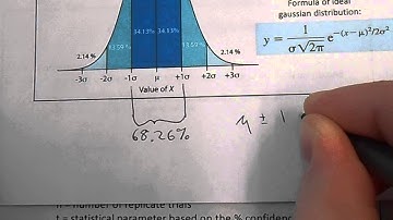 Gaussian distribution & confidence intervals