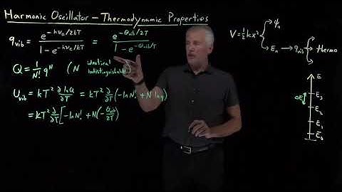 Harmonic Oscillator - Thermodynamic Properties