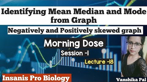 How to identify mean median and mode from skewed graph/ Biostatistics/Session-1/Morning Dose