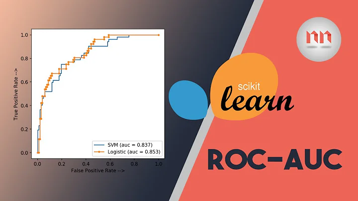 Machine Learning with Scikit-Learn Python | ROC & AUC