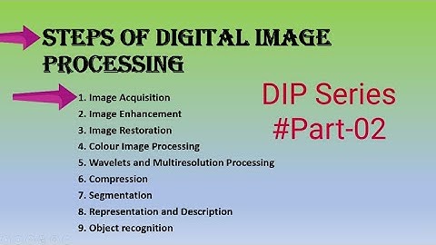 Steps in Digital Image Processing