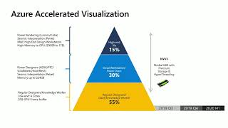 Use GPU VMs to power remote graphics and visualization in the cloud BRK3121