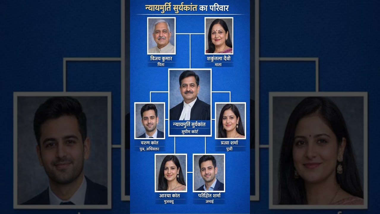 न्यायमूर्ति सूर्यकांत का परिवार | family Suryakant 