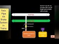 Components and working of twin pipe air brake system through animation
