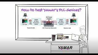 Testing Yamar's PLC devices Training - Part 1
