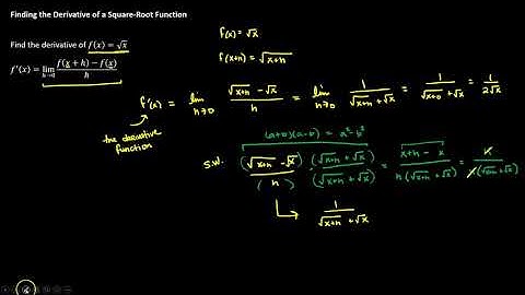 3.2 The Derivative as a Function