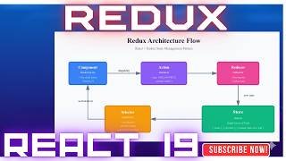 Redux React Books-App